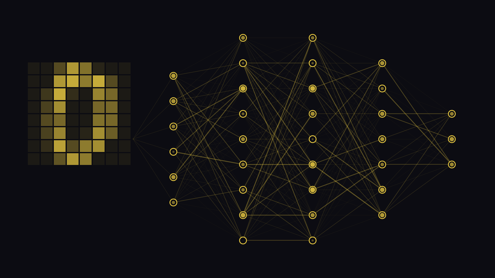 An 8 by 8 pixel handwritten digit in gold feeding into a layered network of gold nodes
